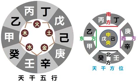 丁火乙木|【天干丁】瞭解天干秘辛！剖析「丁火」的性格與運勢。